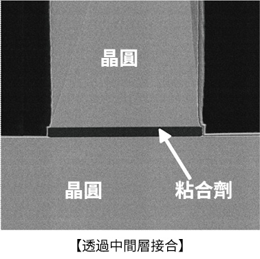 透過中間層接合