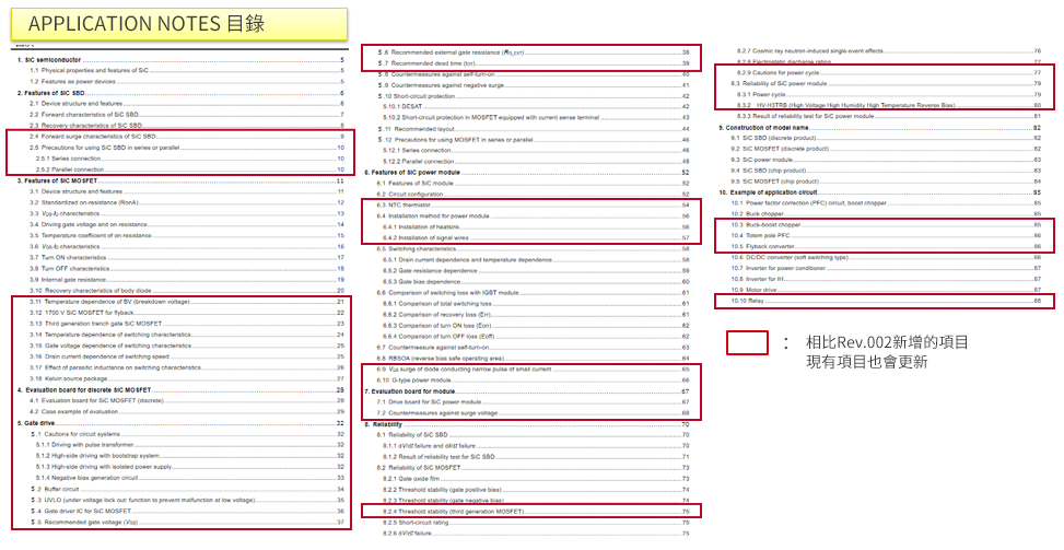 APPLICATION NOTES