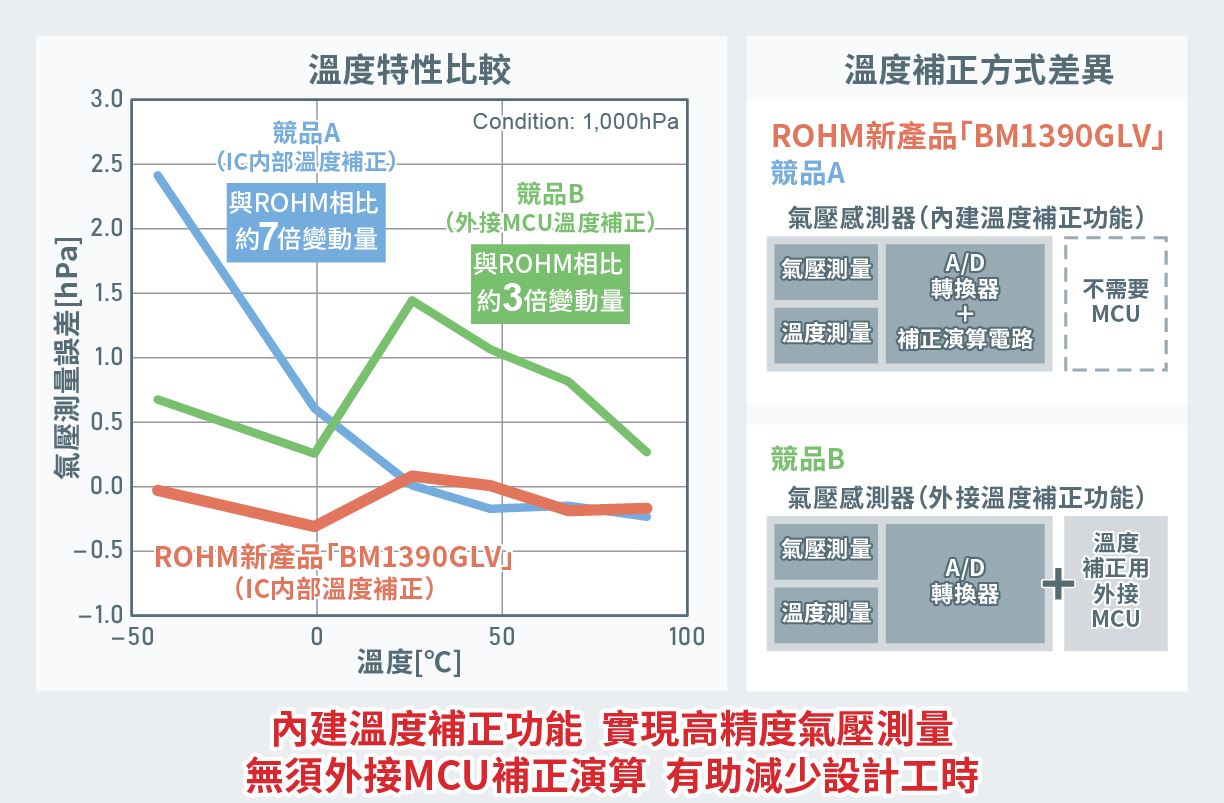 基盤実装時の応力シミュレーション比較