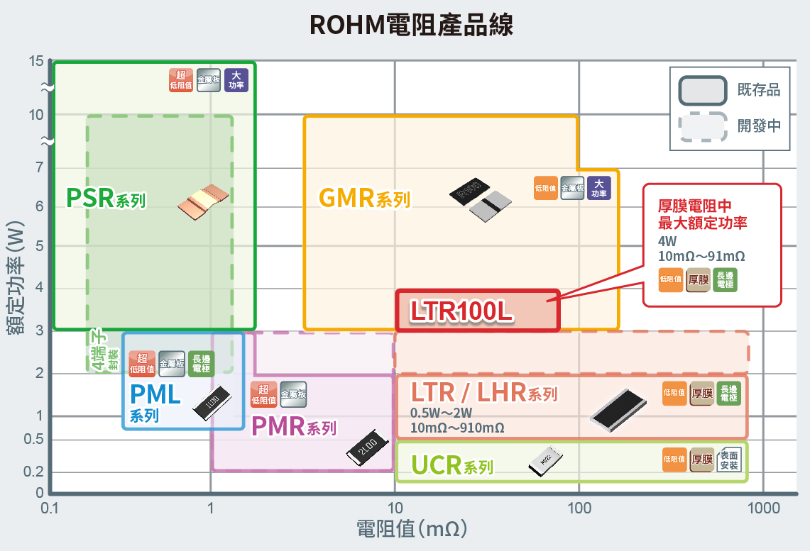 ロームの抵抗器ラインアップ