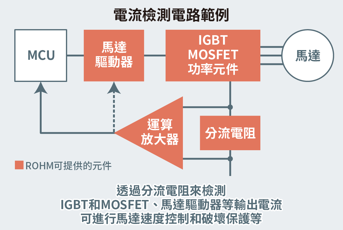 有助大幅減少設計工時的工具