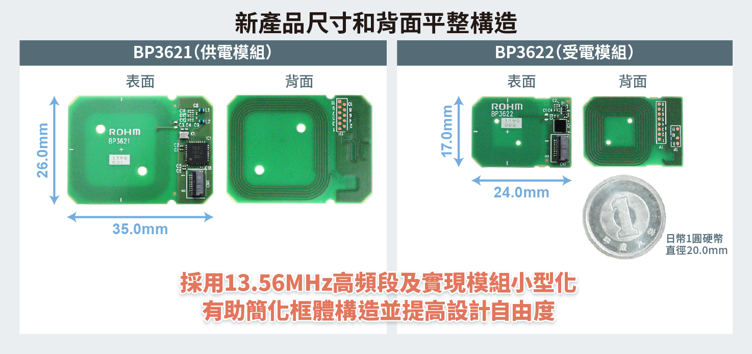 採用13.56MHz高頻段實現模組小型化，有助提高外殼設計靈活性