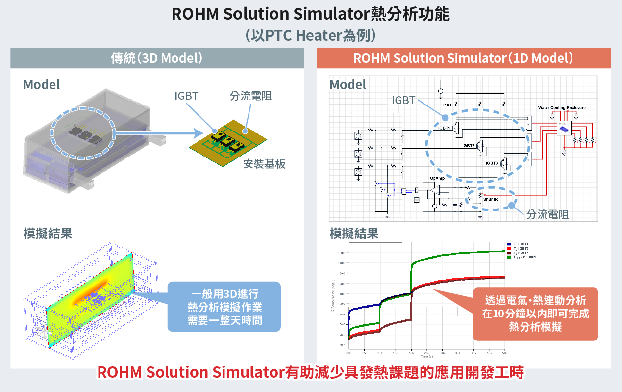 ROHM Solution Simulator熱分析功能