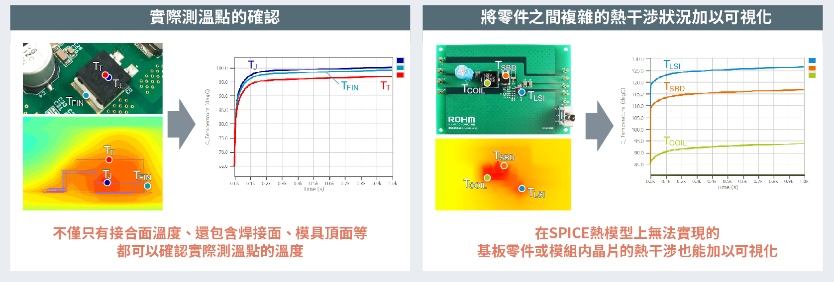 熱分析功能