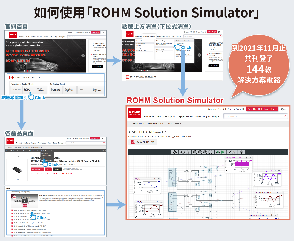 ROHM Solution Simulator