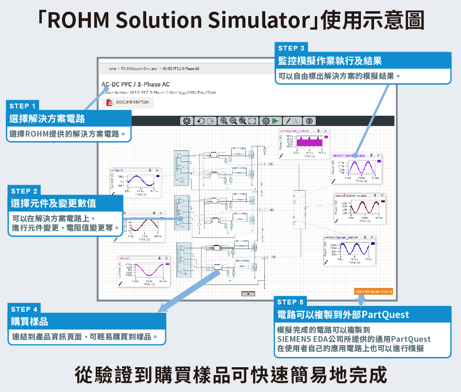 ROHM Solution Simulator