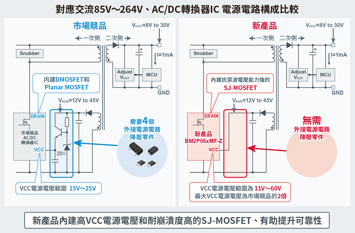 電源回路構成比較