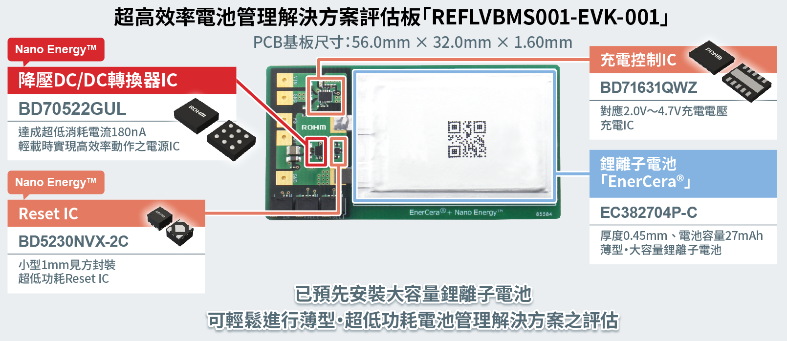 超高效電池管理解決方案的評估板REFLVBMS001-EVK-001