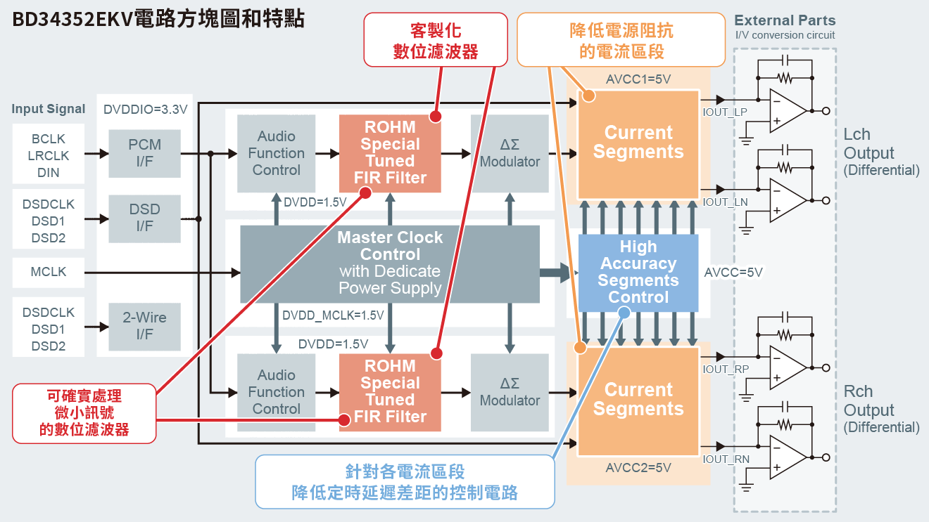 BD34352EKV電路方塊圖和特點