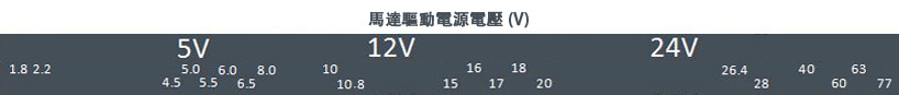 馬達驅動電源電壓 (V)