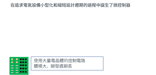 在追求電氣設備小型化和縮短設計週期的過程中誕生了微控制器