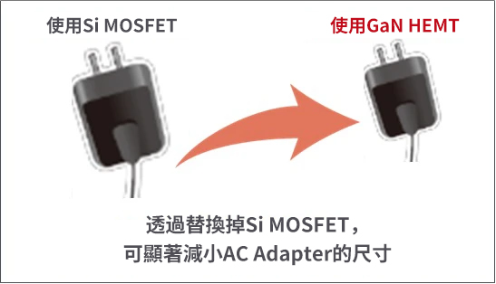 應用產品的小型化