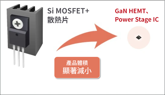 應用產品的小型化