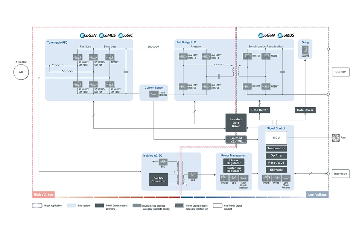 電源供應單元（PSU）