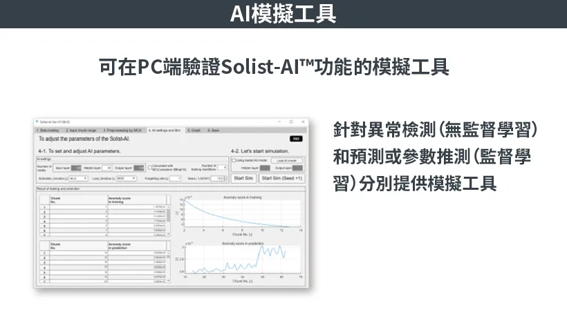 用于确认AI工作情况的仿真工具“Solist-AI™ Sim”
