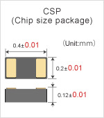 CSP (Chip size package)